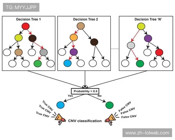 随机森林模型预测神户胜利船对鹿岛鹿角平局概率高达三成